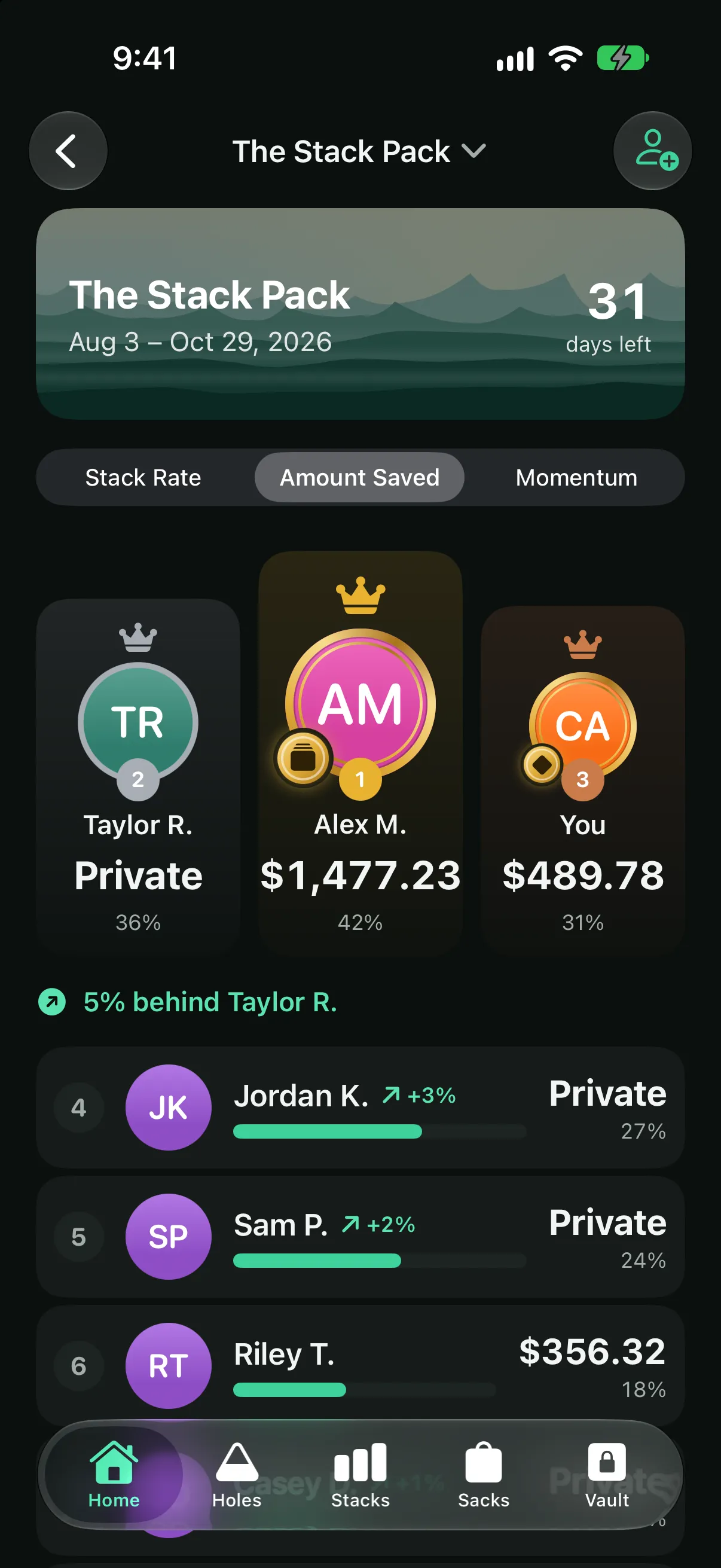 The Amount Saved leaderboard view where Taylor, Jordan and Sam show Private instead of a dollar amount, while their Stack Rate still ranks